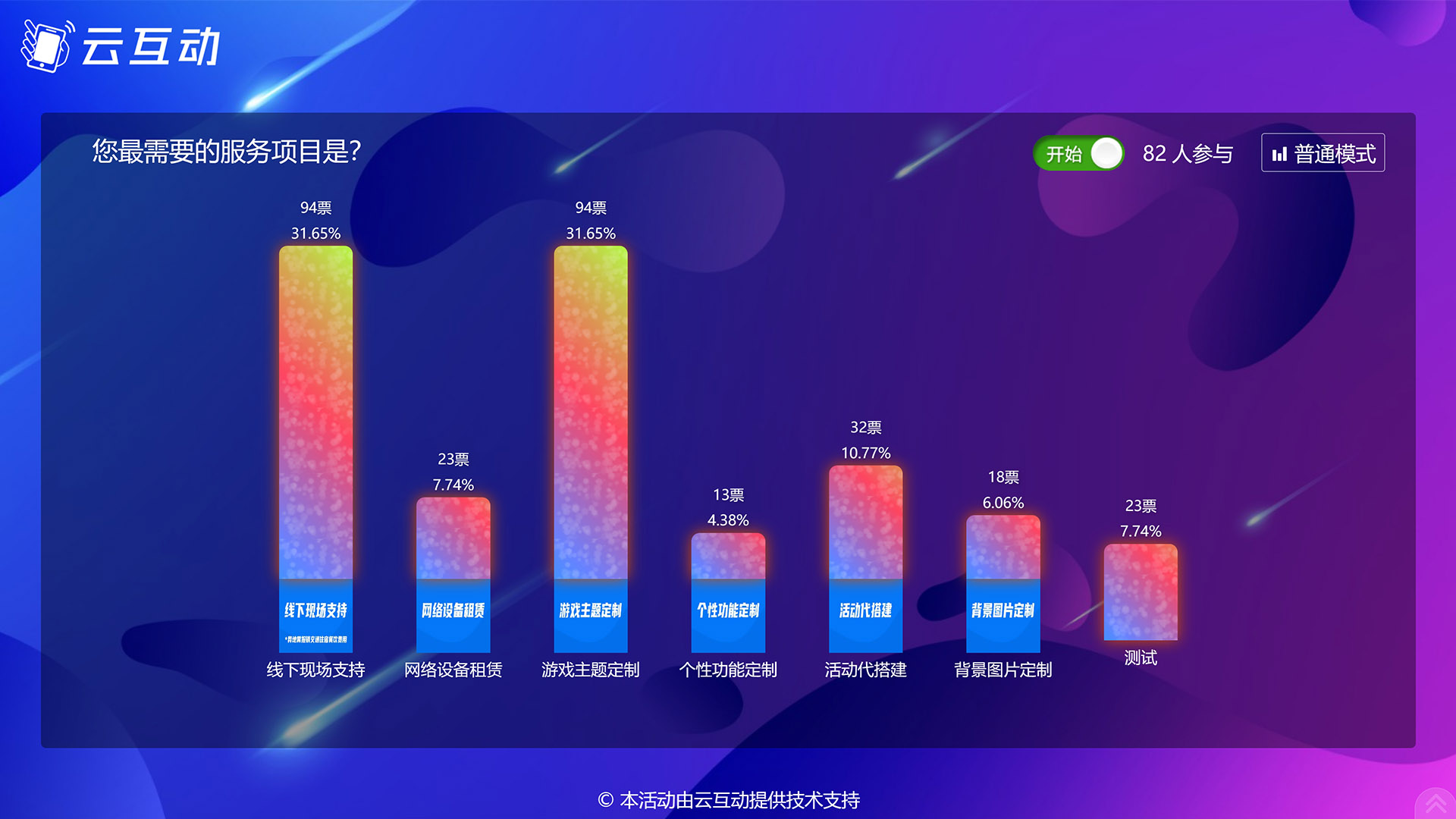 乐东现场实时投票系统使用有什么注意事项和常见问题